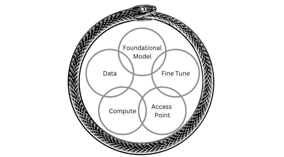 ai circle